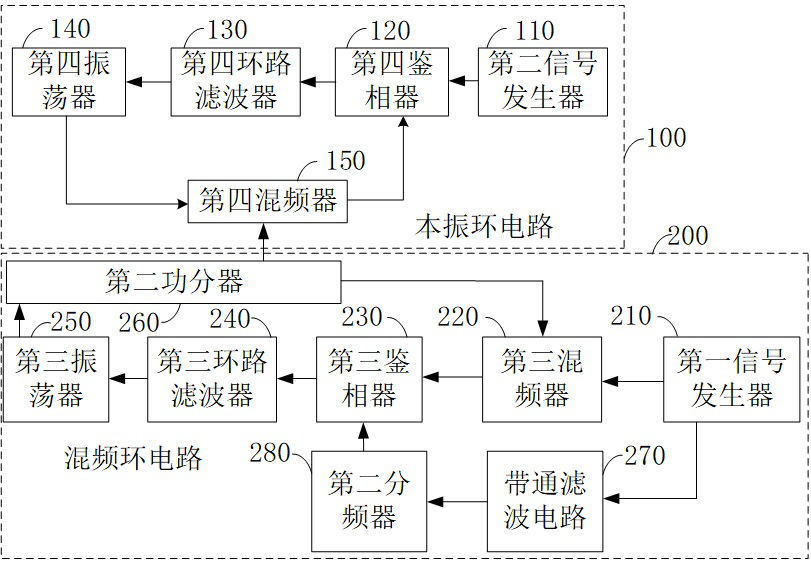 a frequency synthesizer