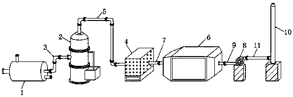 Treatment device for non-ferrous metal smelting exhaust gas