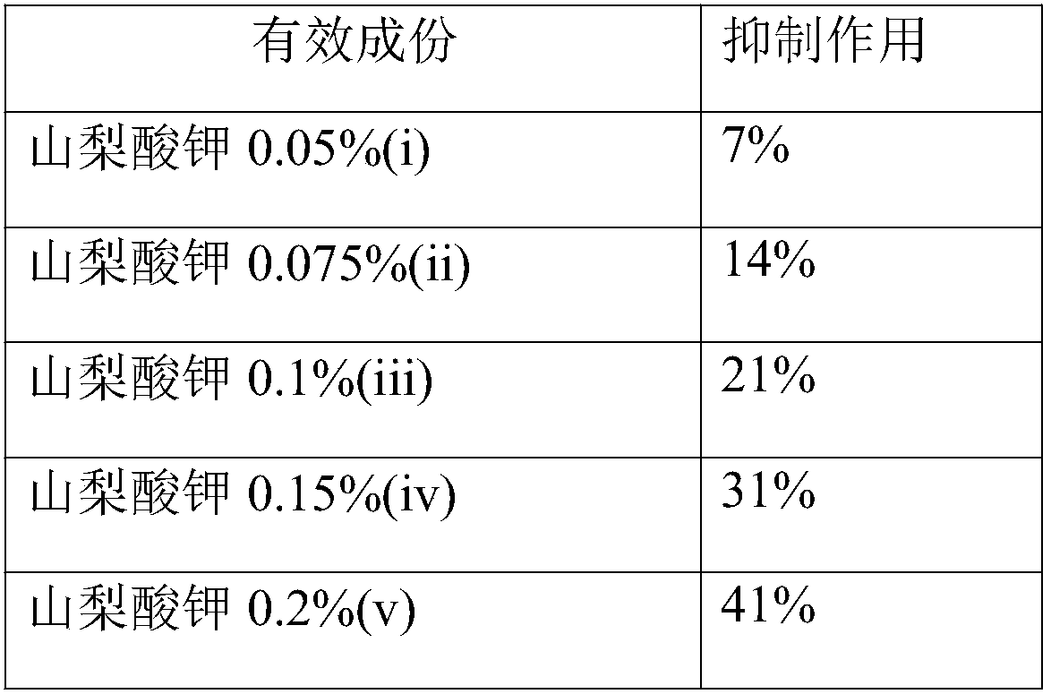 Composition and preparation method for improving oral hygiene, preventing and treating oral diseases