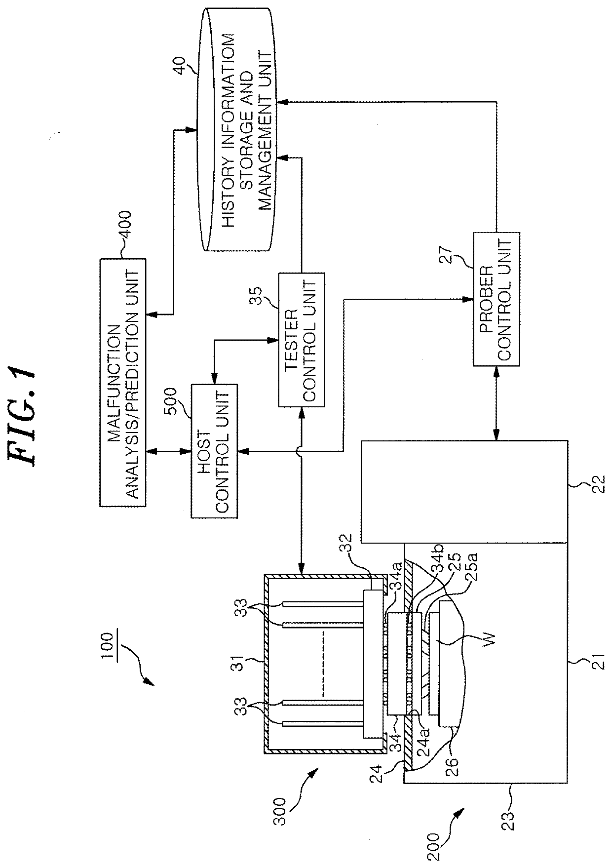 Inspection system and malfunction analysis/prediction method for inspection system