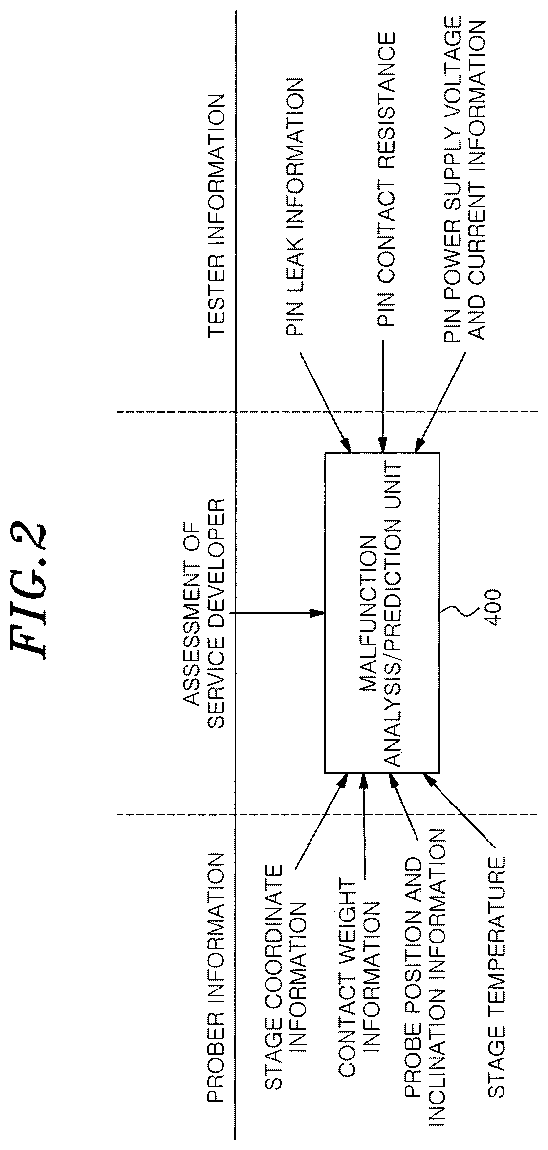 Inspection system and malfunction analysis/prediction method for inspection system