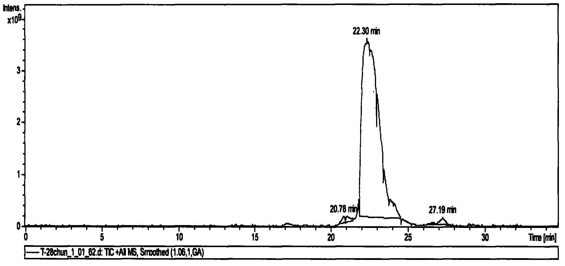 Method for identifying whether purified thymosin alpha 1 contains deletion peptide or not