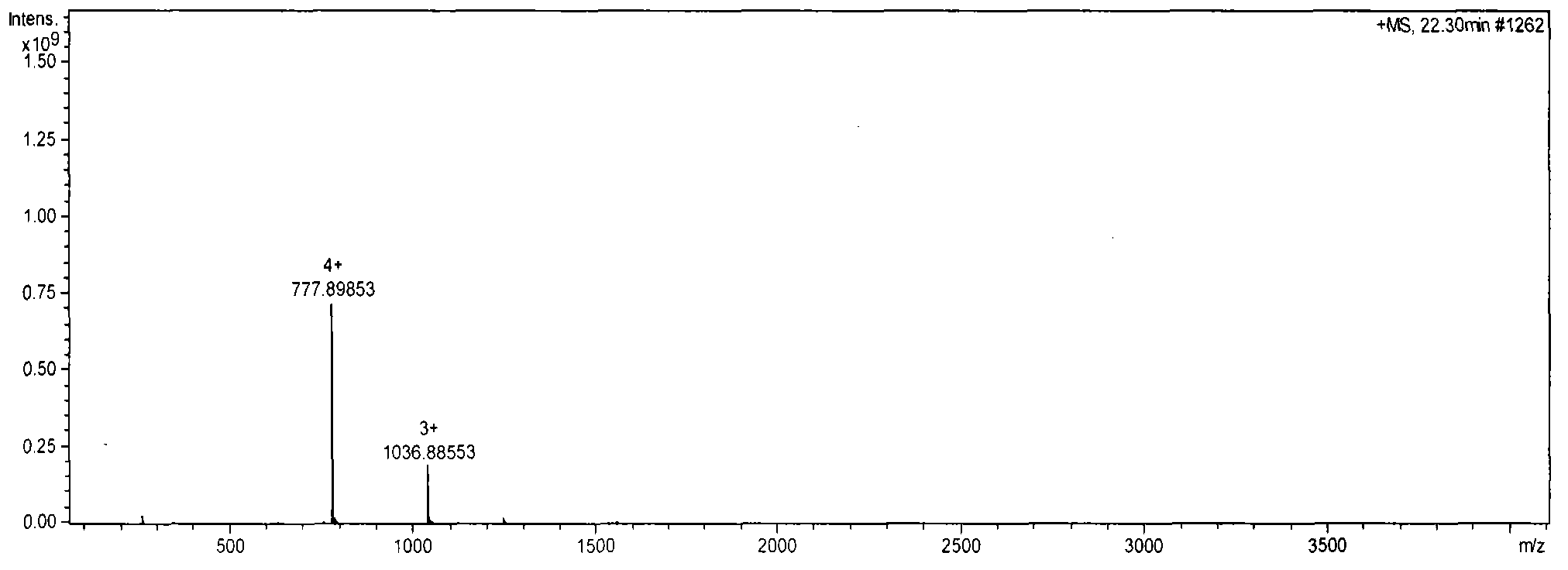 Method for identifying whether purified thymosin alpha 1 contains deletion peptide or not