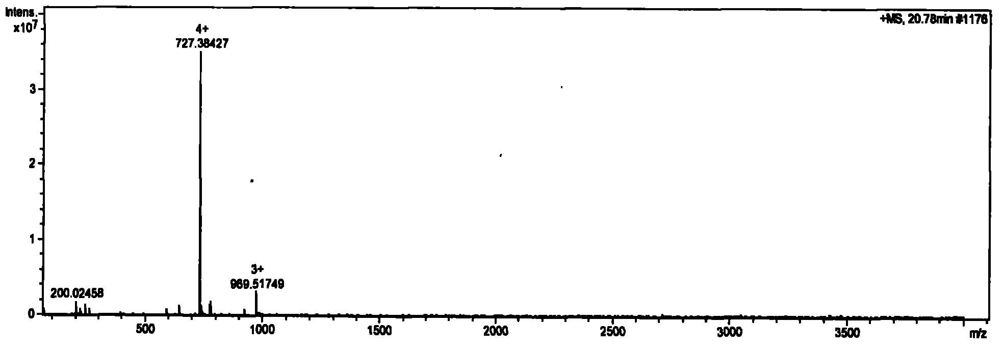 Method for identifying whether purified thymosin alpha 1 contains deletion peptide or not