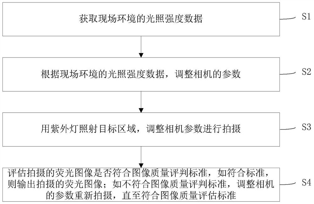 A method for image acquisition of oil leakage