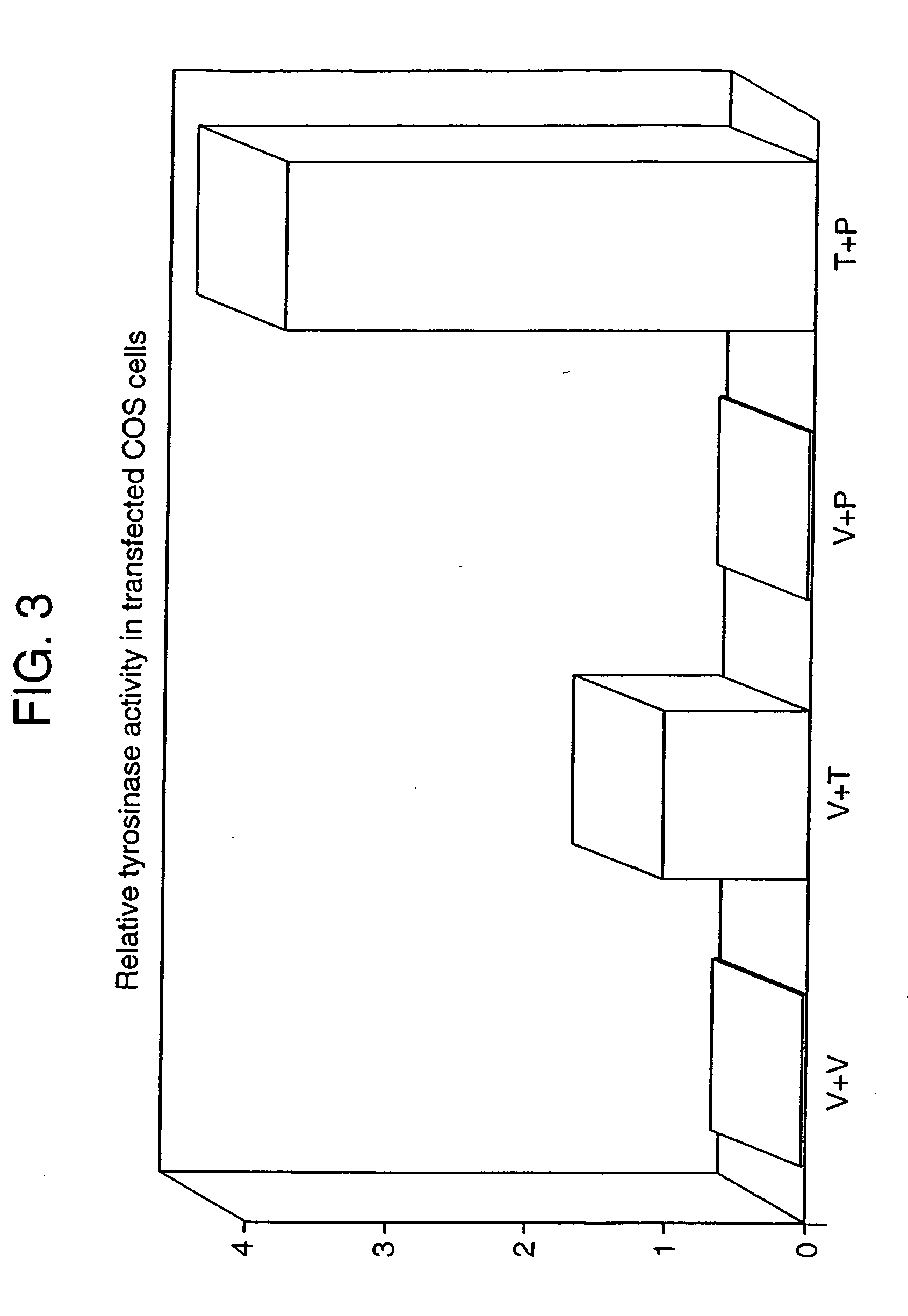 Methods and compositions that affect melanogenesis