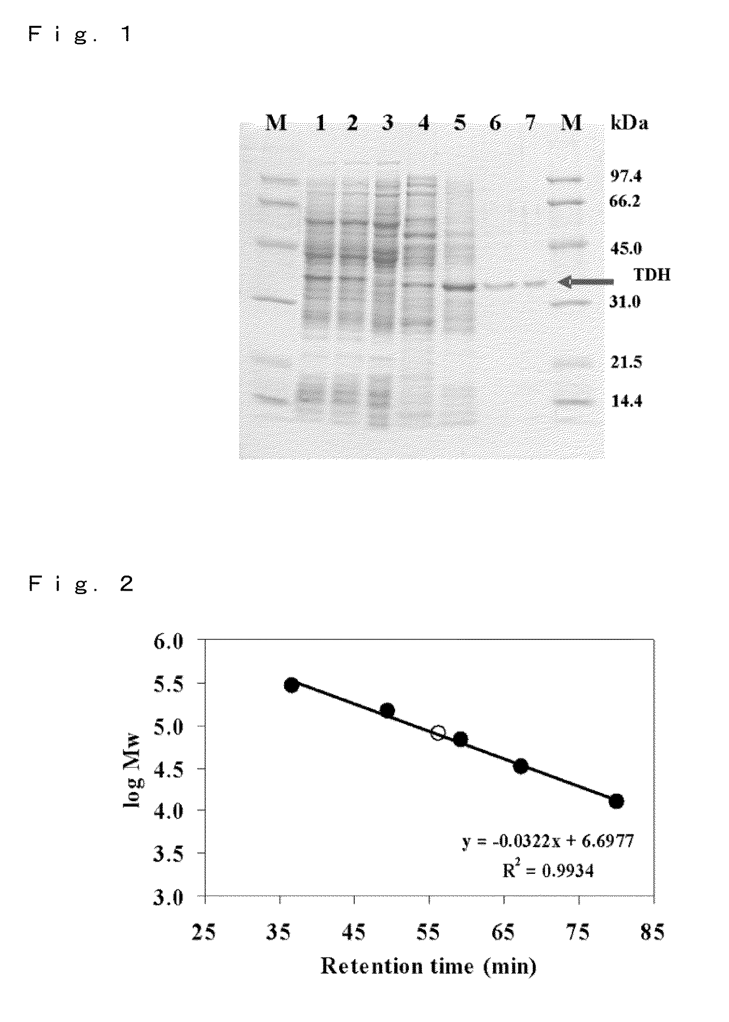 L-threonine analysis method and l-threonine dehydrogenase