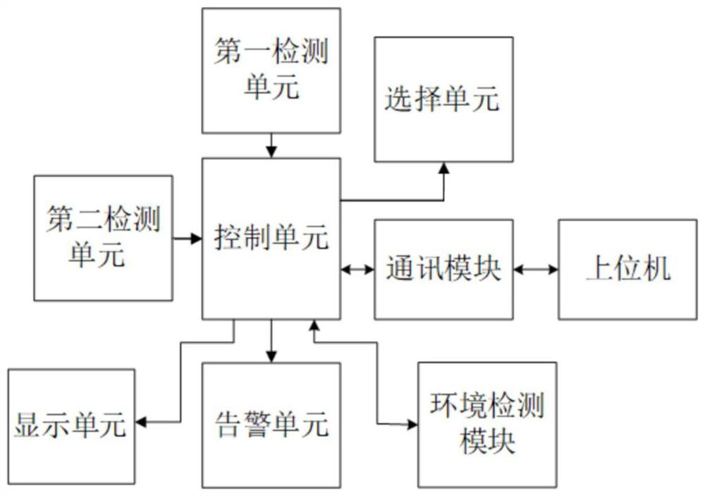 Whole cabinet power supply AC power supply device, monitoring method and whole cabinet power supply