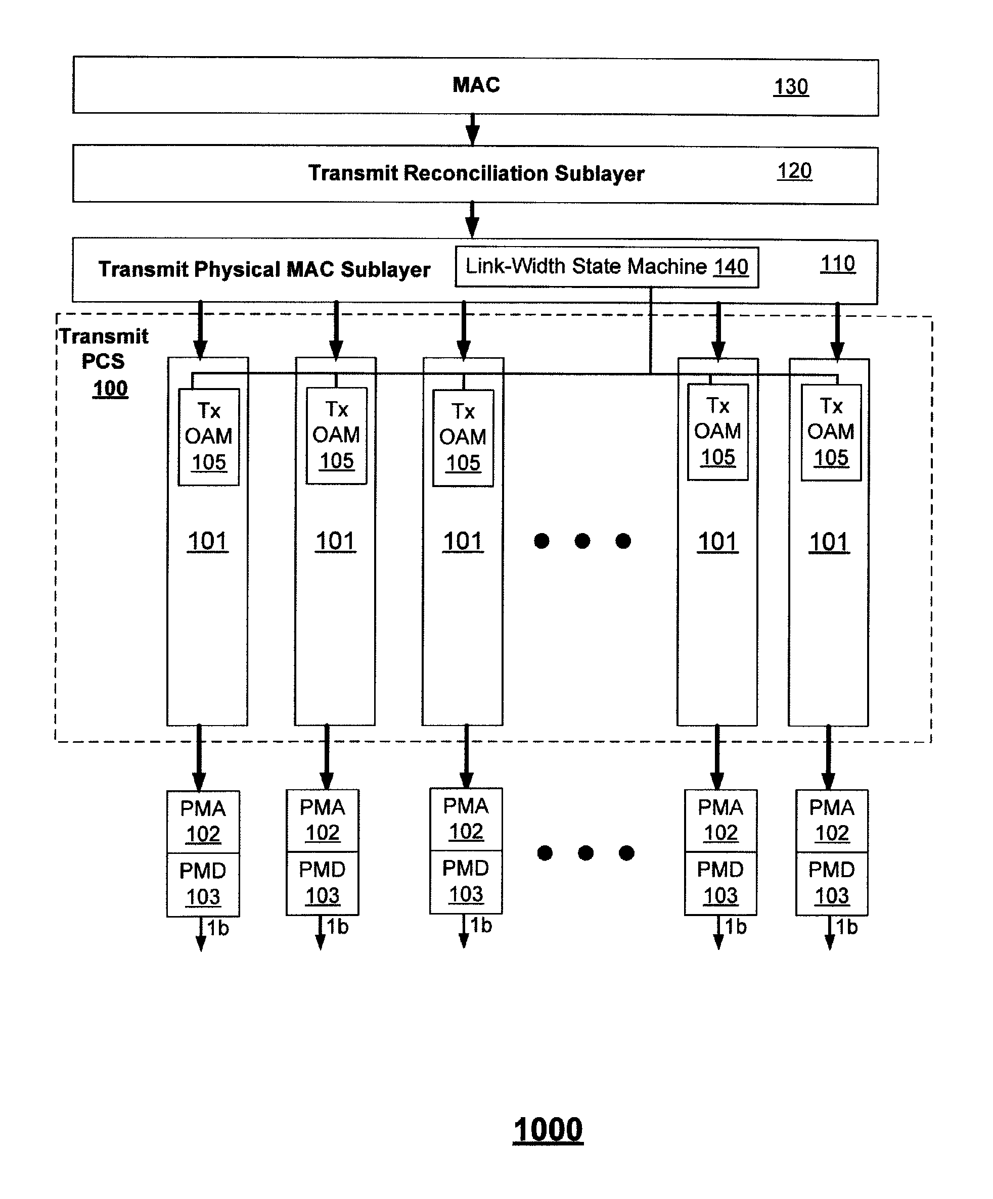 Multi-protocol configurable transceiver with independent channel-based PCS in an integrated circuit