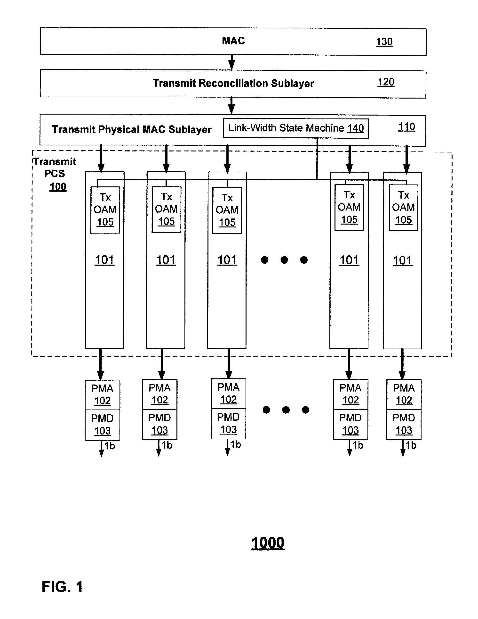 Multi-protocol configurable transceiver with independent channel-based PCS in an integrated circuit