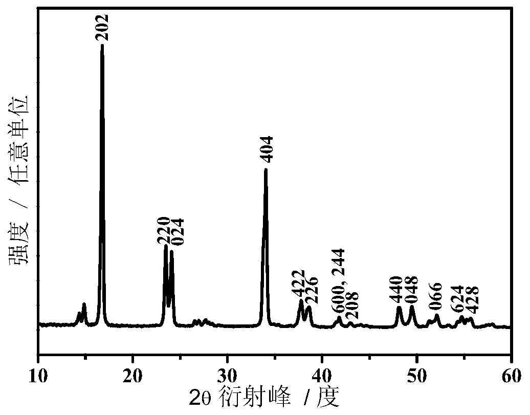 A kind of cyano complex compound and its preparation method and application