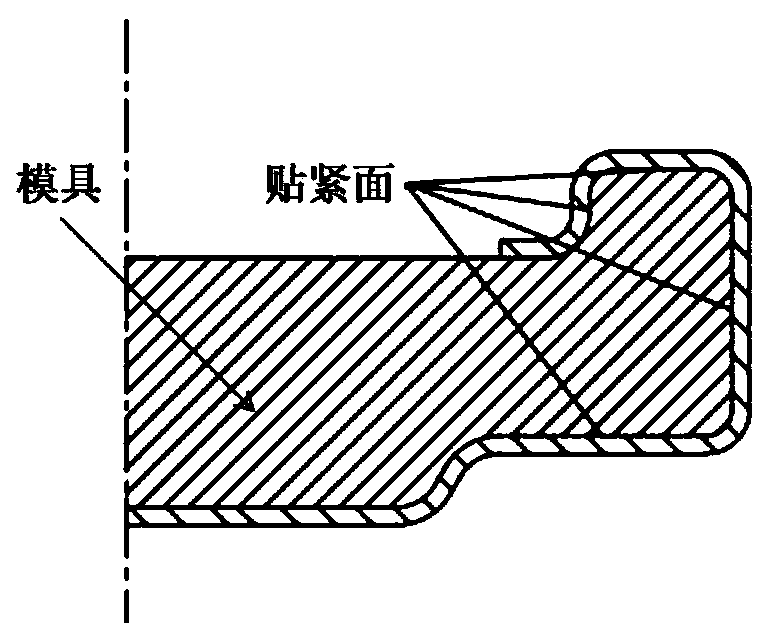 Method for forming thin-walled sheet metal parts