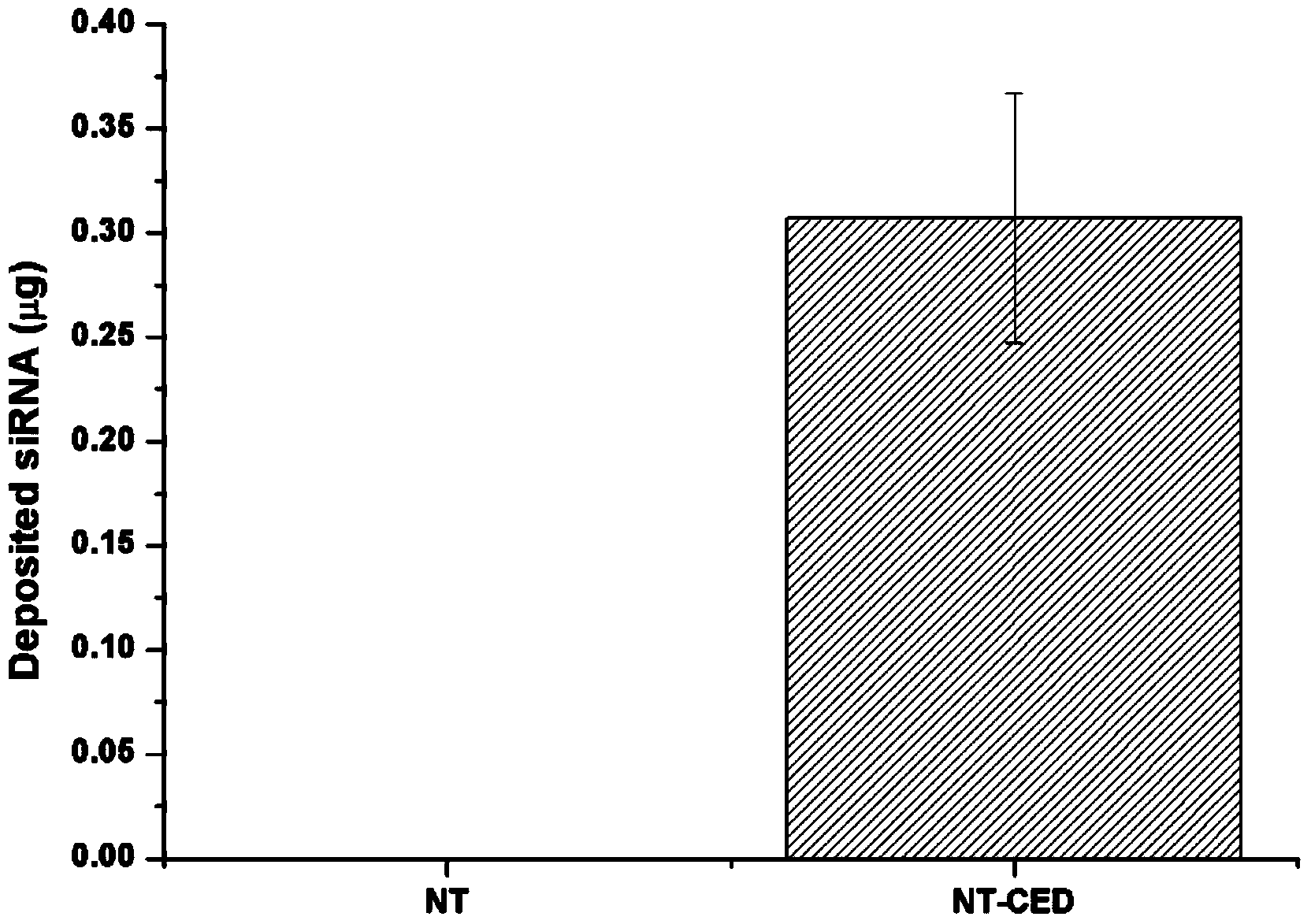 Method for implanting functional biological coating on surface of implant