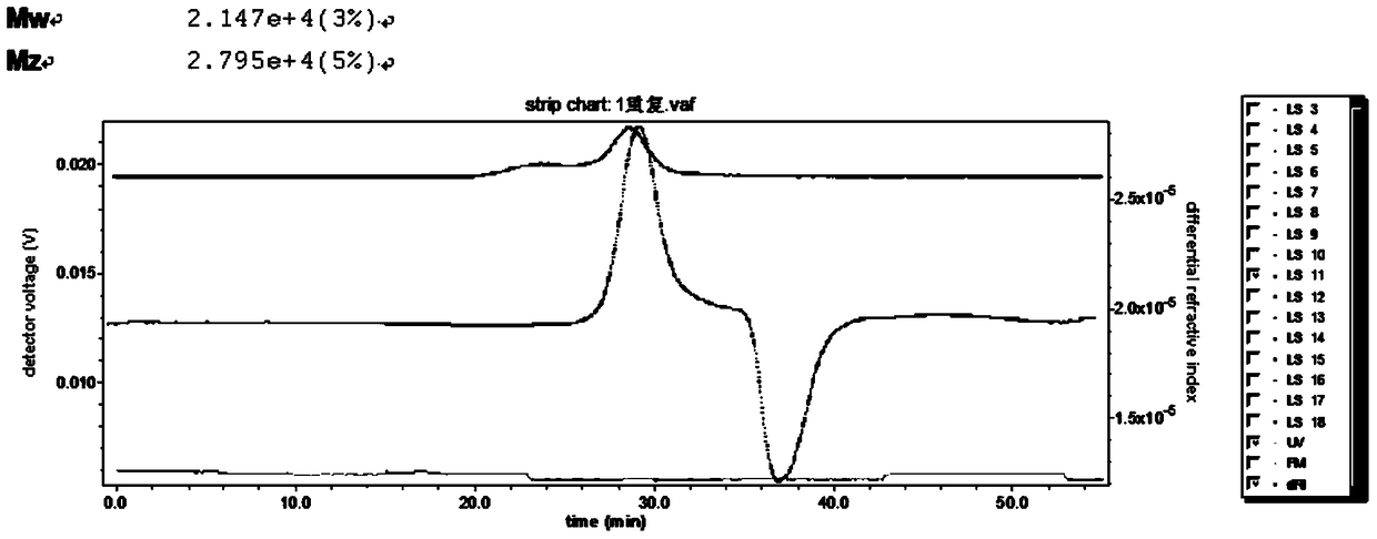 A method for enzymatically extracting polysaccharides from Echinacea purpurea