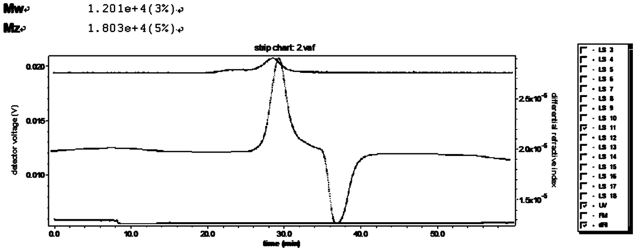 A method for enzymatically extracting polysaccharides from Echinacea purpurea