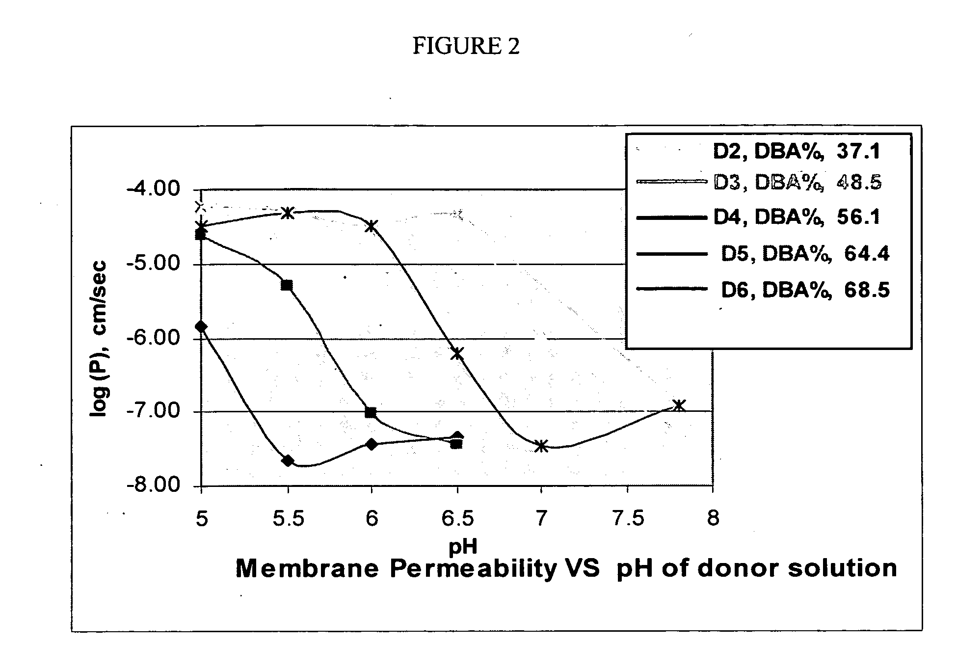 Methods and compositions for treatment of ion imbalances