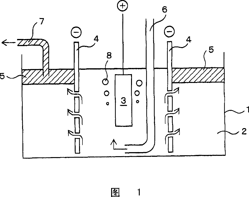 Metal producing method and producing device by molten salt electrolysis