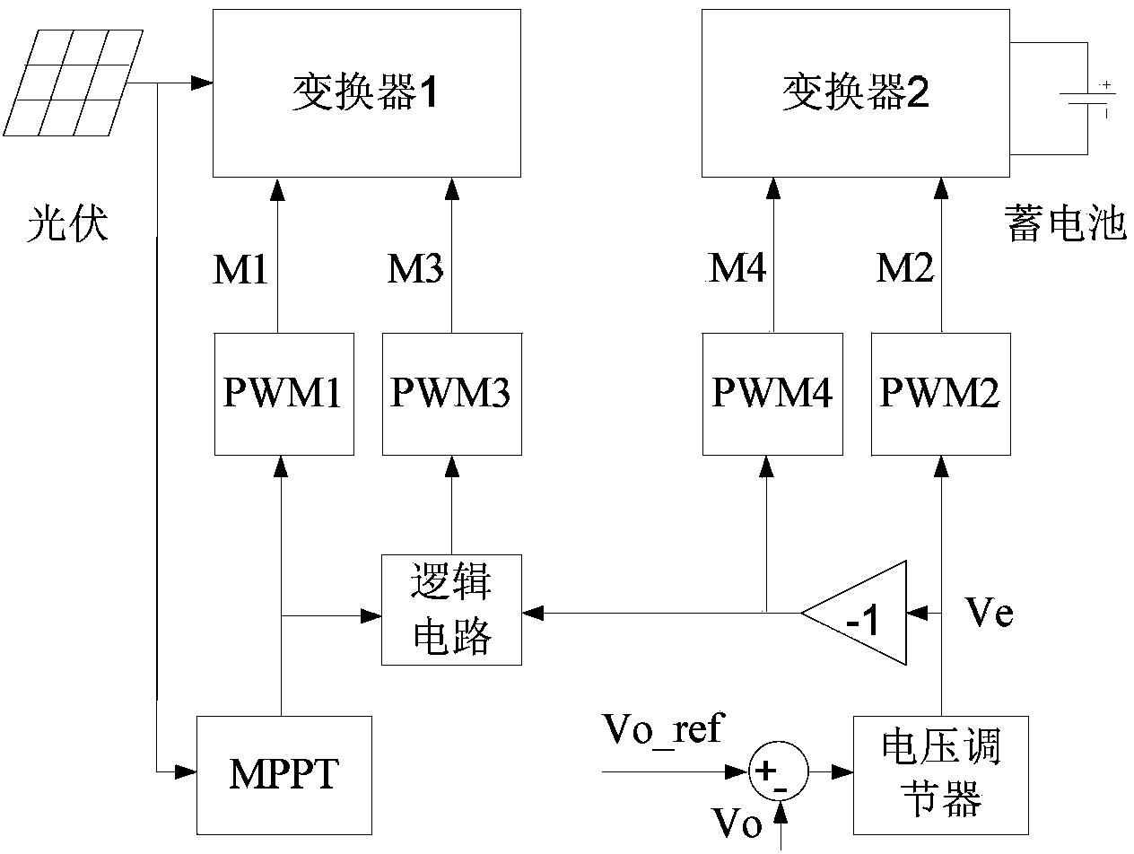 Bi-direction dual-input ZETA/BUCKBOOST direct current converter and method for distributing power of direct current converter