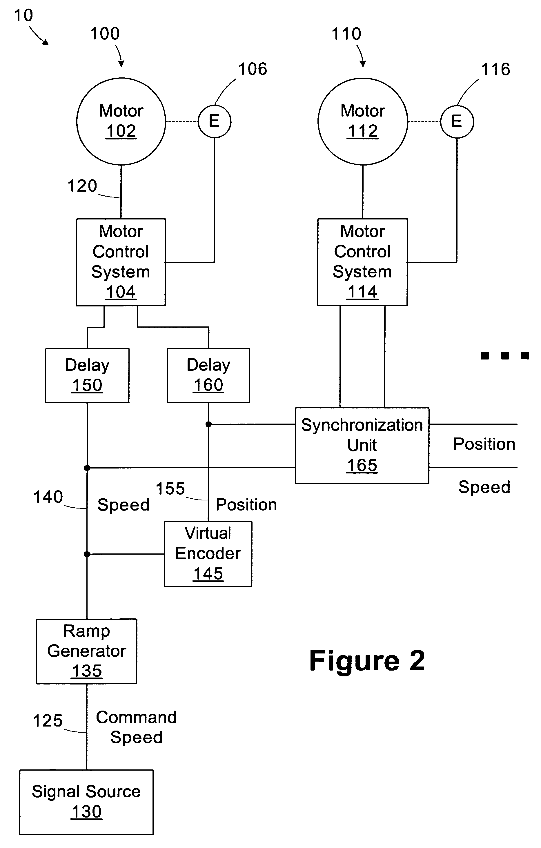 Motor drive with velocity noise filter