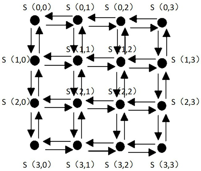 5D texture grid data structure