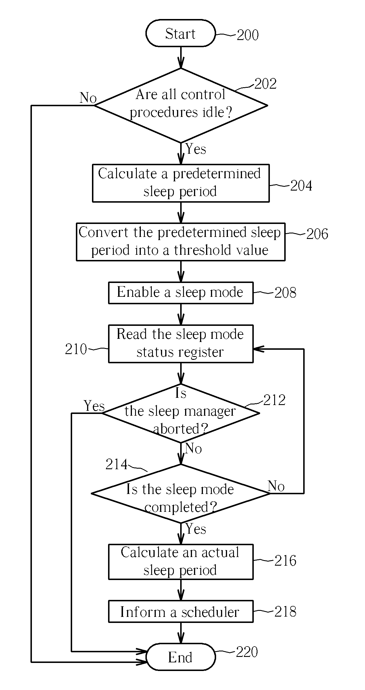 Method for controlling a mobile communication device to enter a power-saving mode and to recover timing after the mobile communication device leaves the power-saving mode