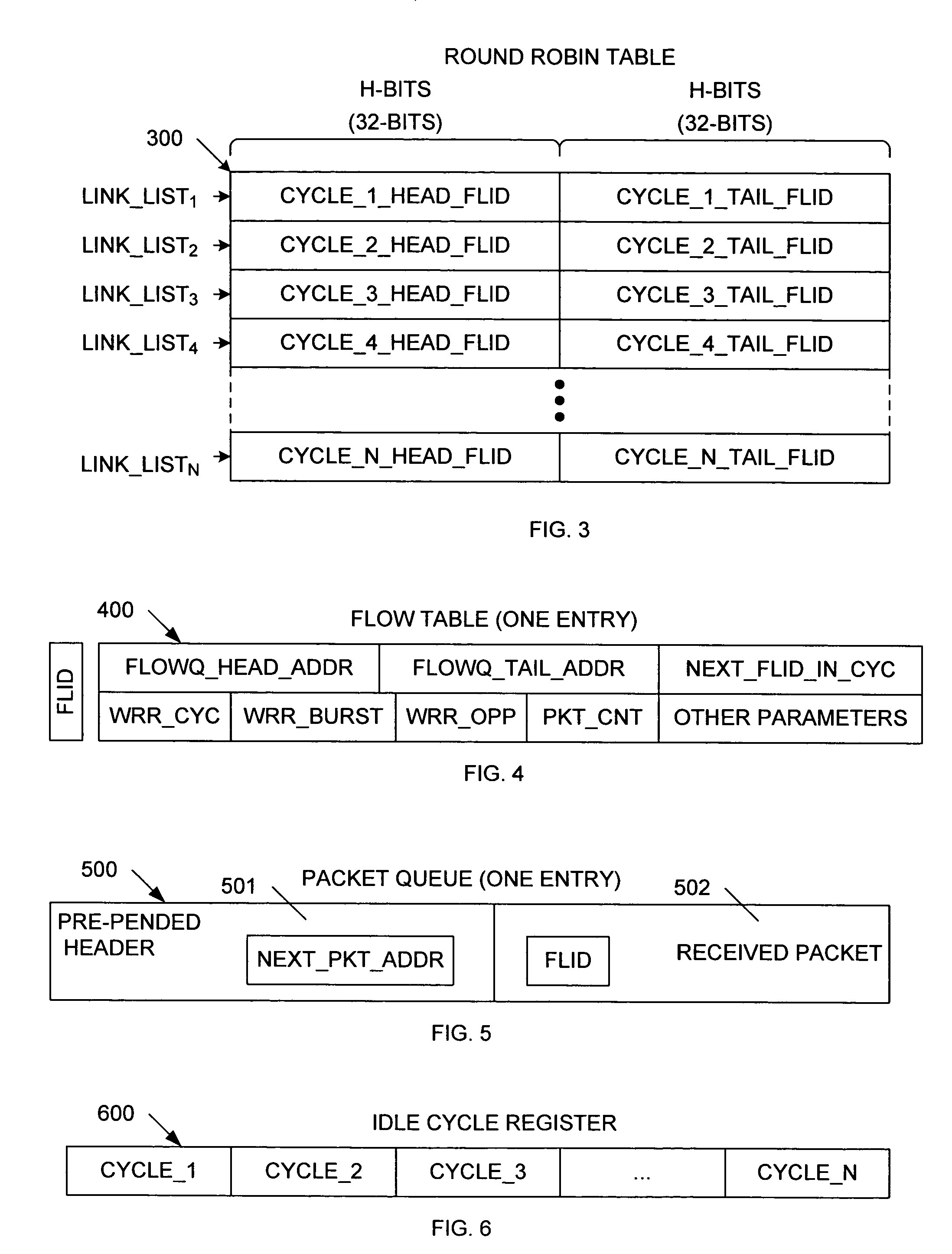 Method of performing weighted round-robin queue scheduling using a dynamic link list and structure for implementing same
