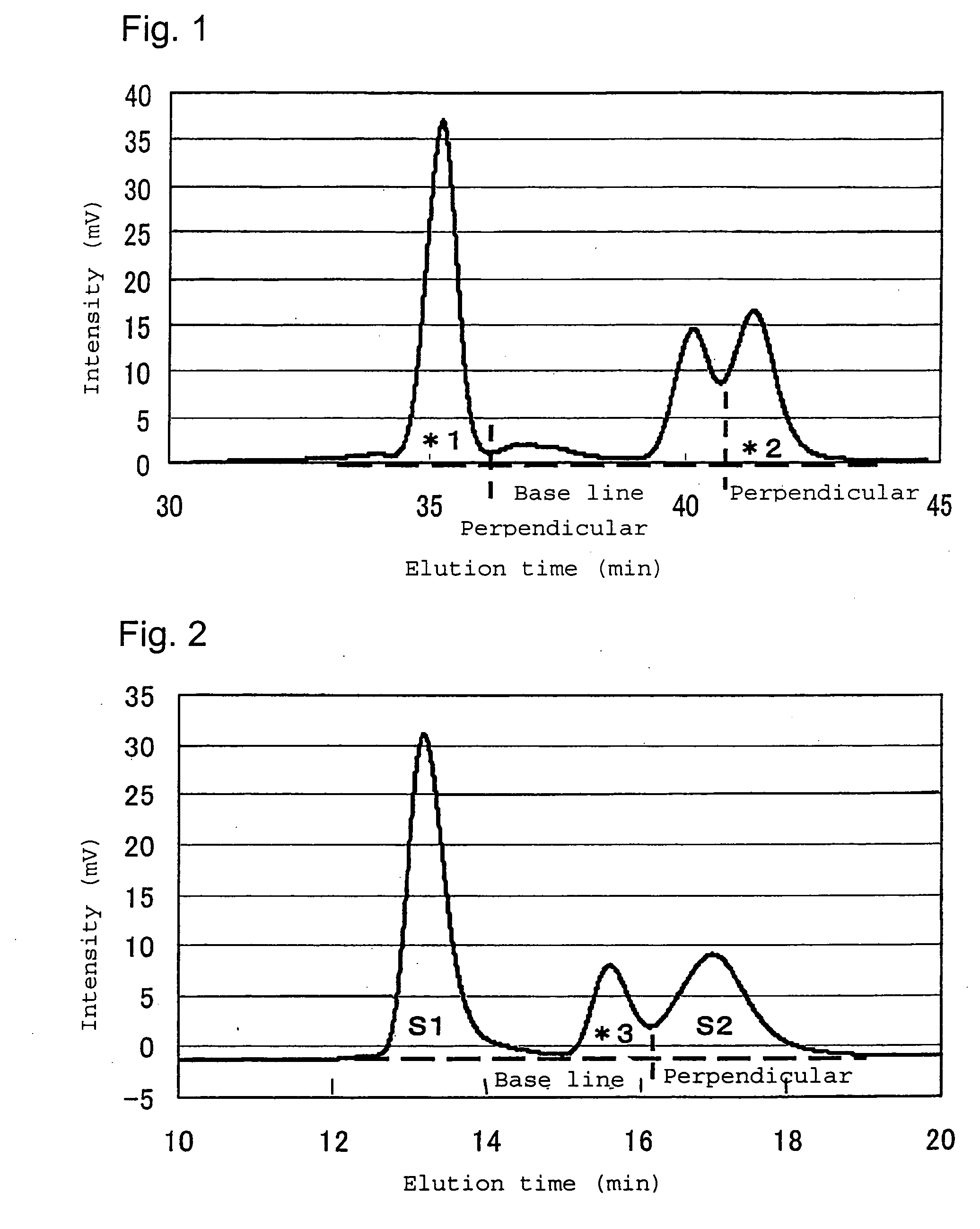 Linear block copolymer composition