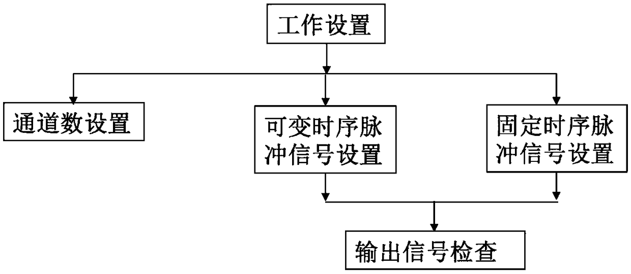 Linear array high-speed infrared temperature measurement system