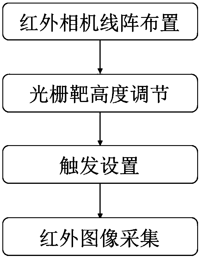 Linear array high-speed infrared temperature measurement system