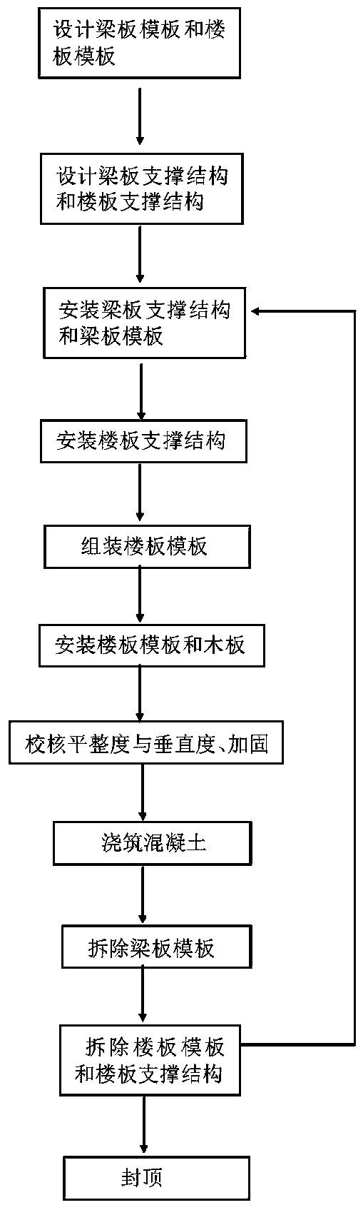 Cast-in-place concrete early-dismantling formwork system and construction method thereof