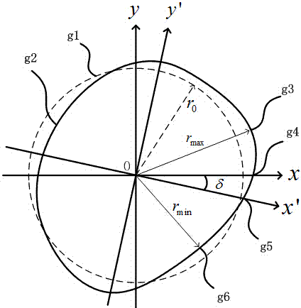 Magnetic suspended rotor automatic suspension method