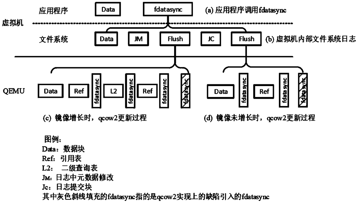 System and method for optimizing virtual machine disk image synchronization operation