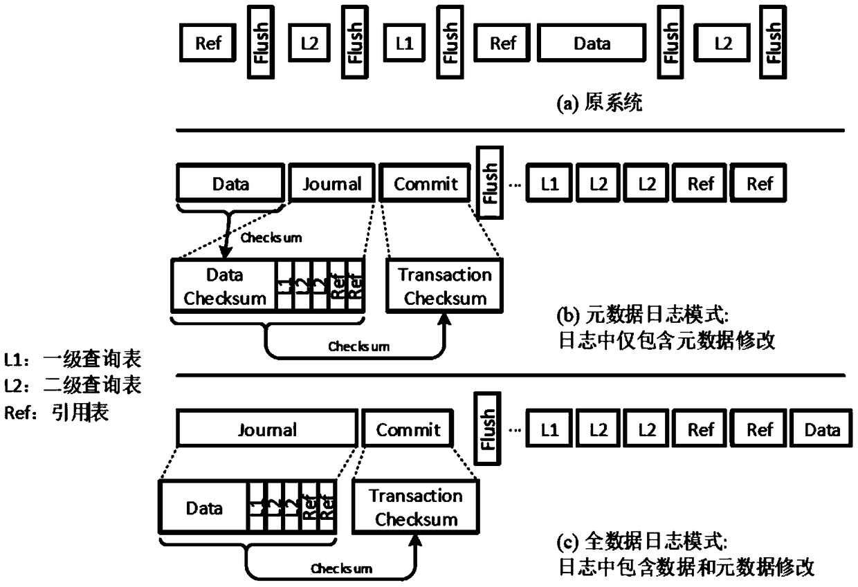 System and method for optimizing virtual machine disk image synchronization operation