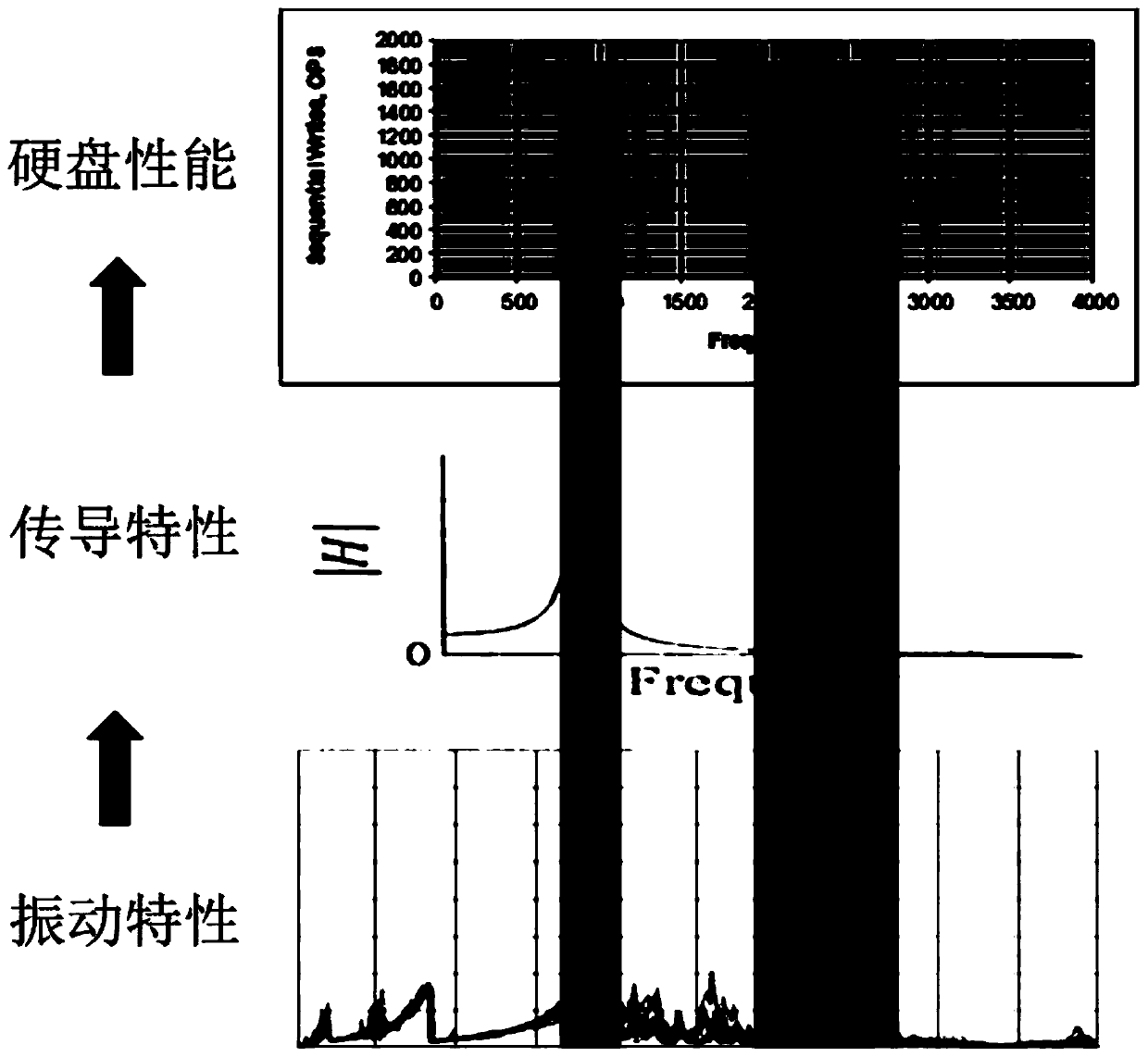 Server and hard disk performance vibration influence weakening structure thereof