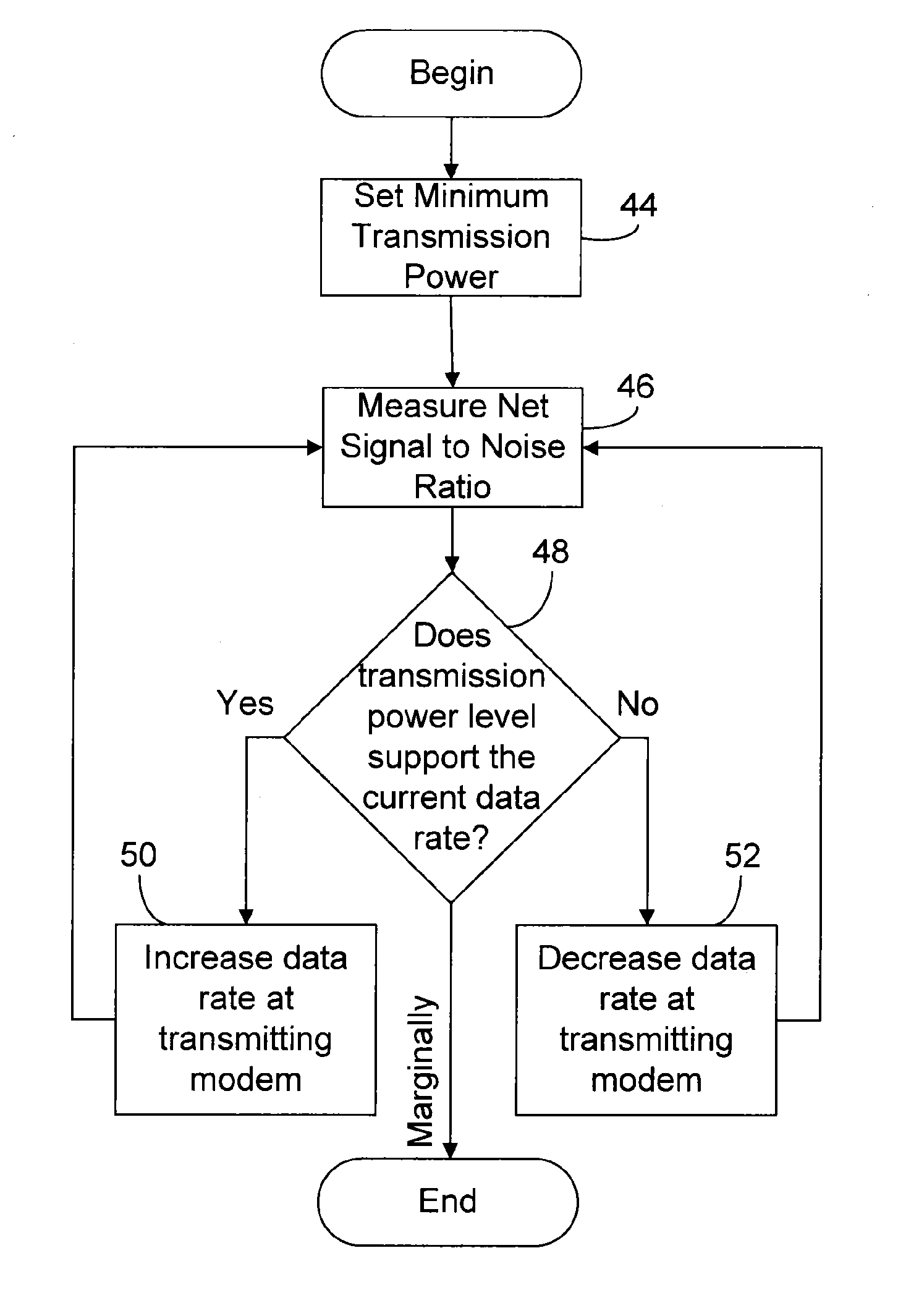 Performance Customization System and Process for Optimizing xDSL Performance