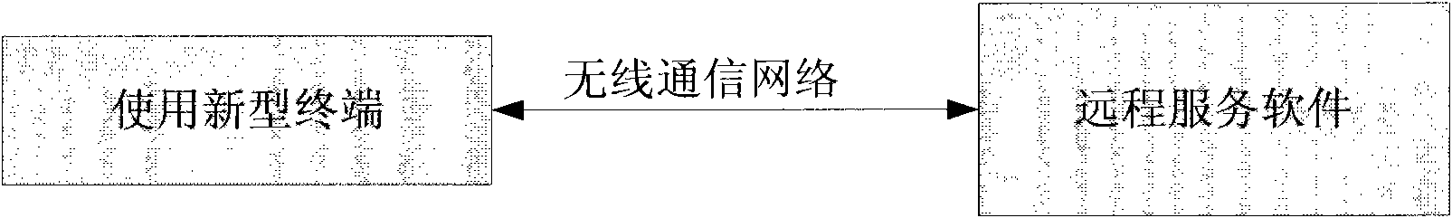 Wireless mobile communication terminal with hybrid location function