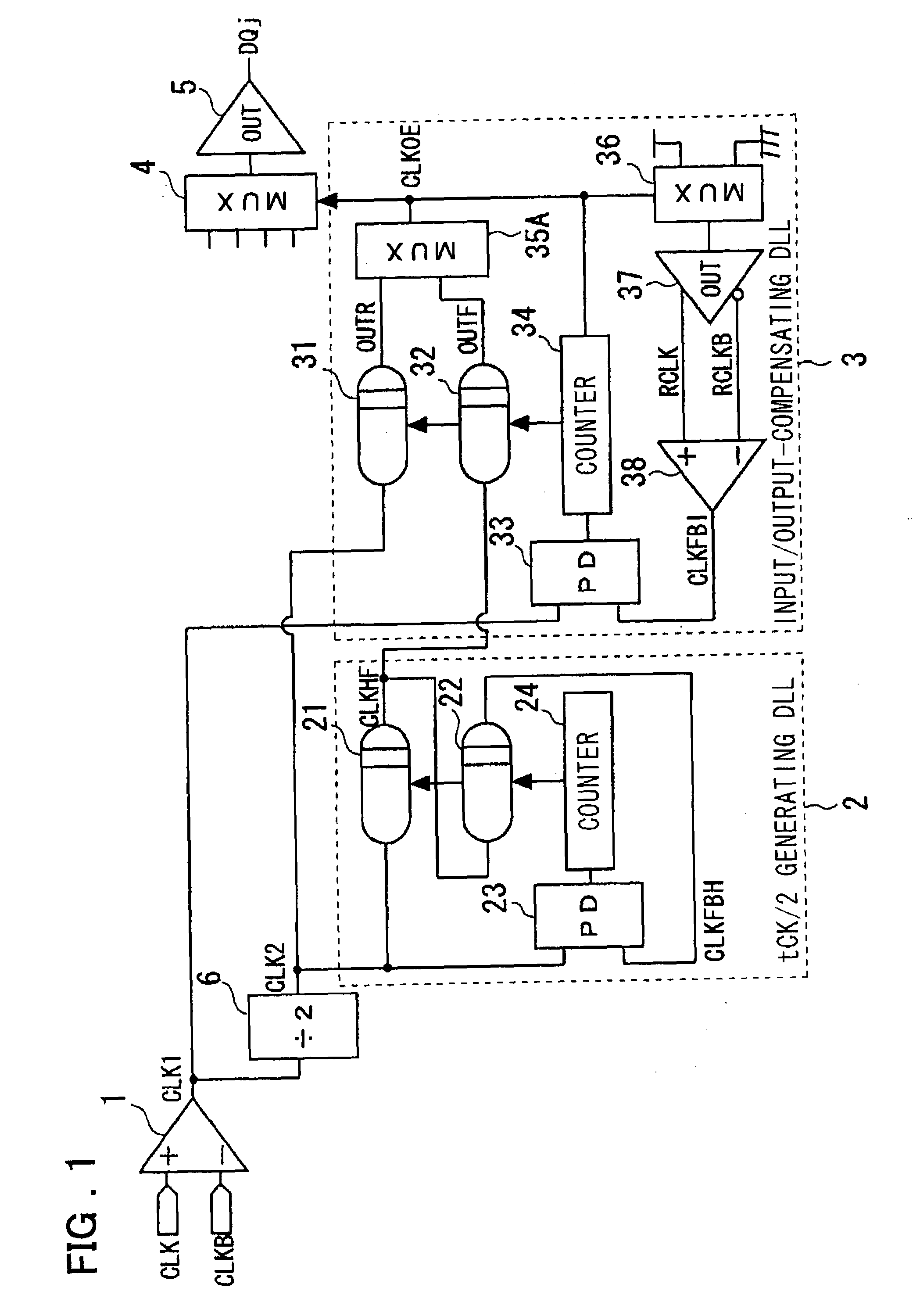 Semiconductor integrated circuit device and delay-locked loop device