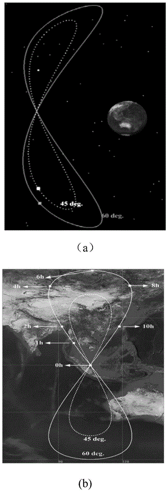 Synchronous Orbit Radar Imaging Method Based on Range Migration Fine-tuning and Subband Segmentation