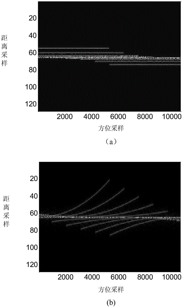 Synchronous Orbit Radar Imaging Method Based on Range Migration Fine-tuning and Subband Segmentation