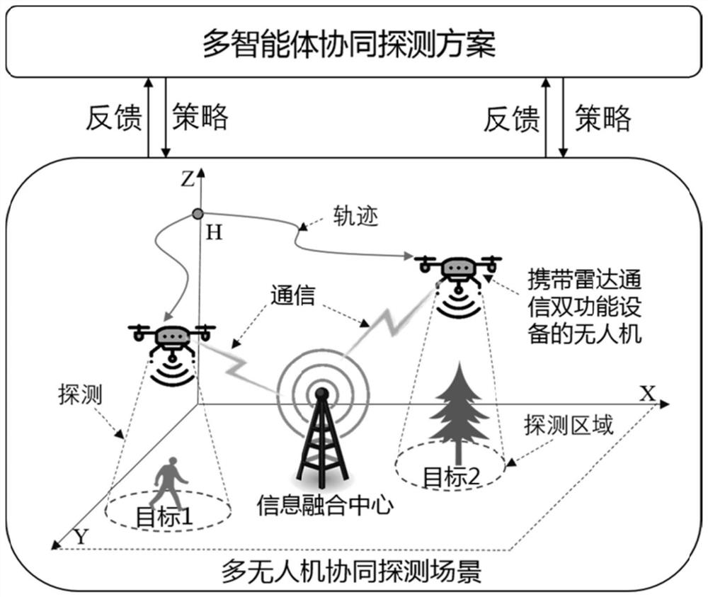 Radar and communication integrated unmanned aerial vehicle cooperative multi-target detection method