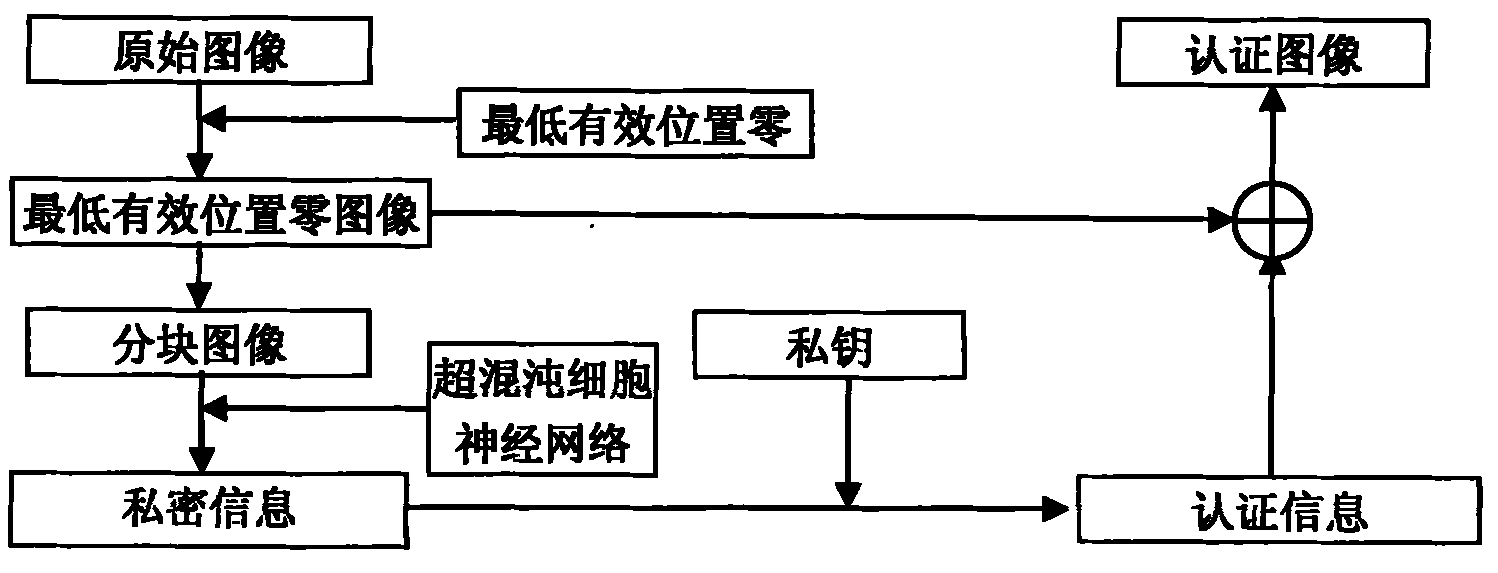 Authenticity self-identifying and tampering self-positioning method for digital image