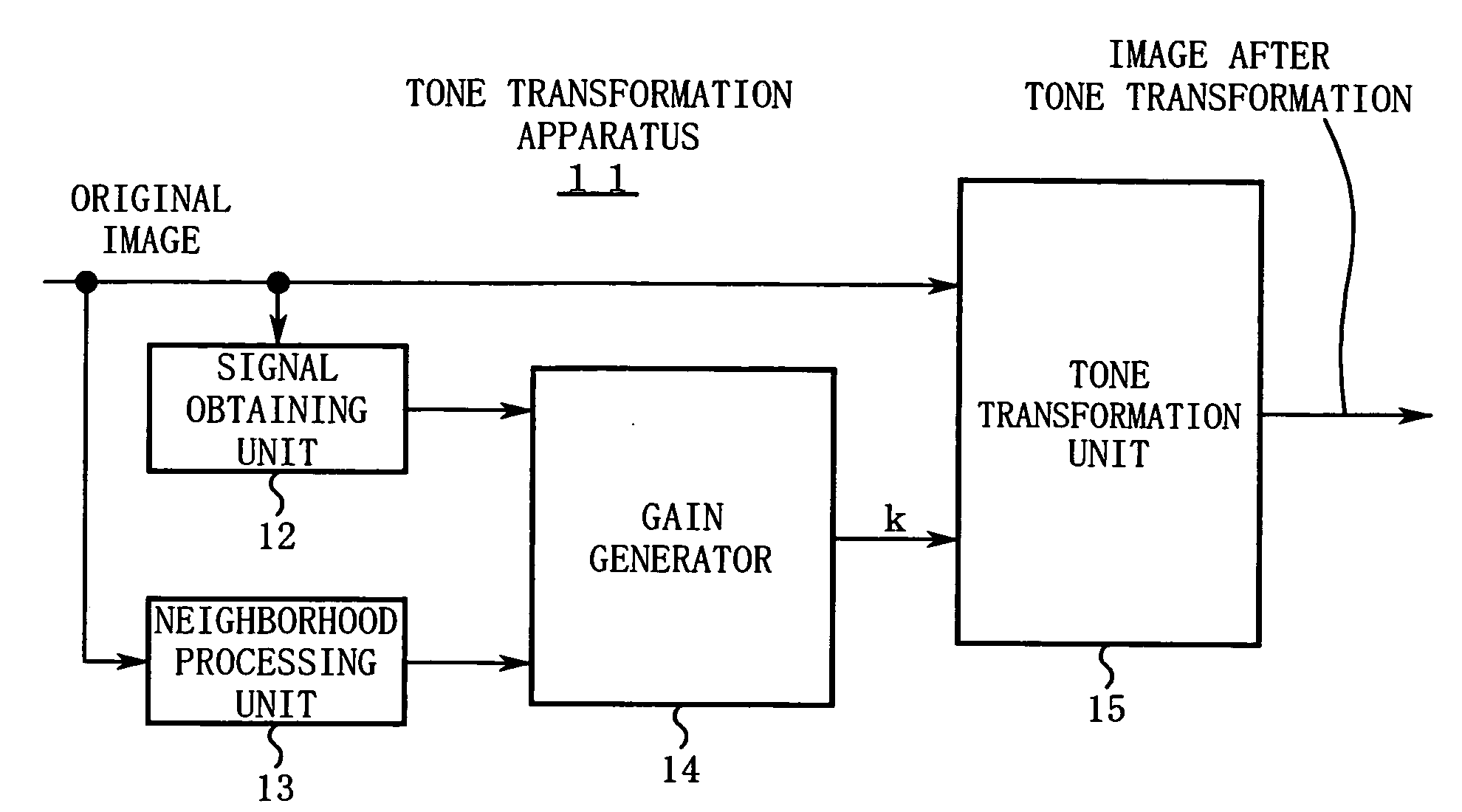 Apparatus, program, and method for image tone transformation, and electronic camera