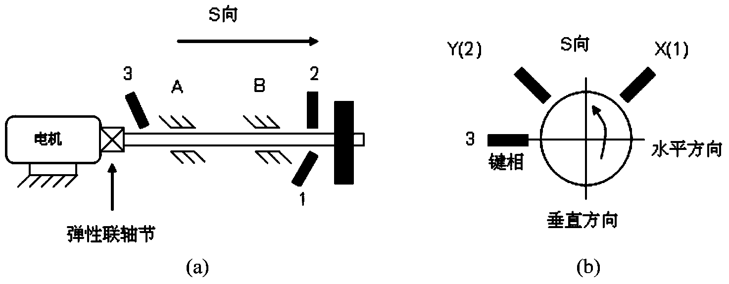 Single-side diagram balance method of pure test mass Nyquist diagram of rotary machine starting and parking