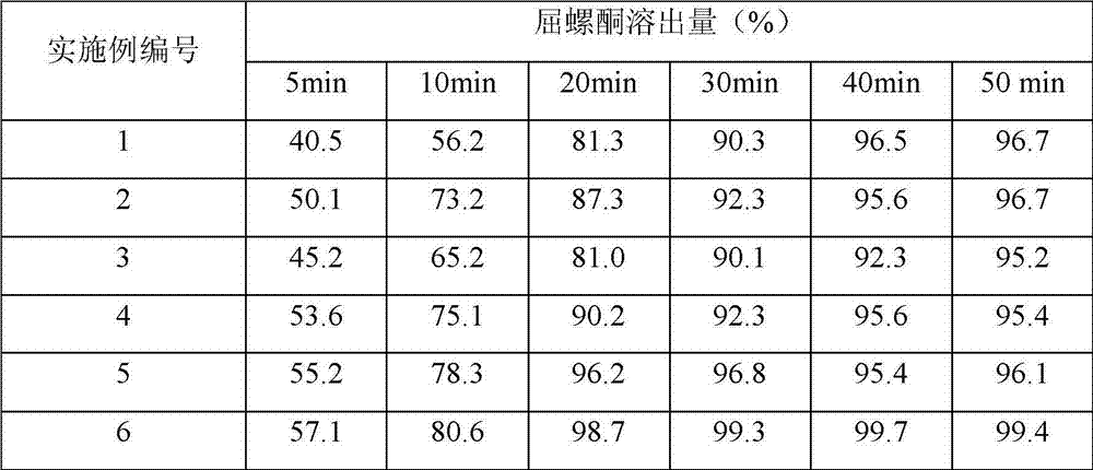 Method for modifying dissolution of drospirenone by using grinding and drospirenone solid dispersion