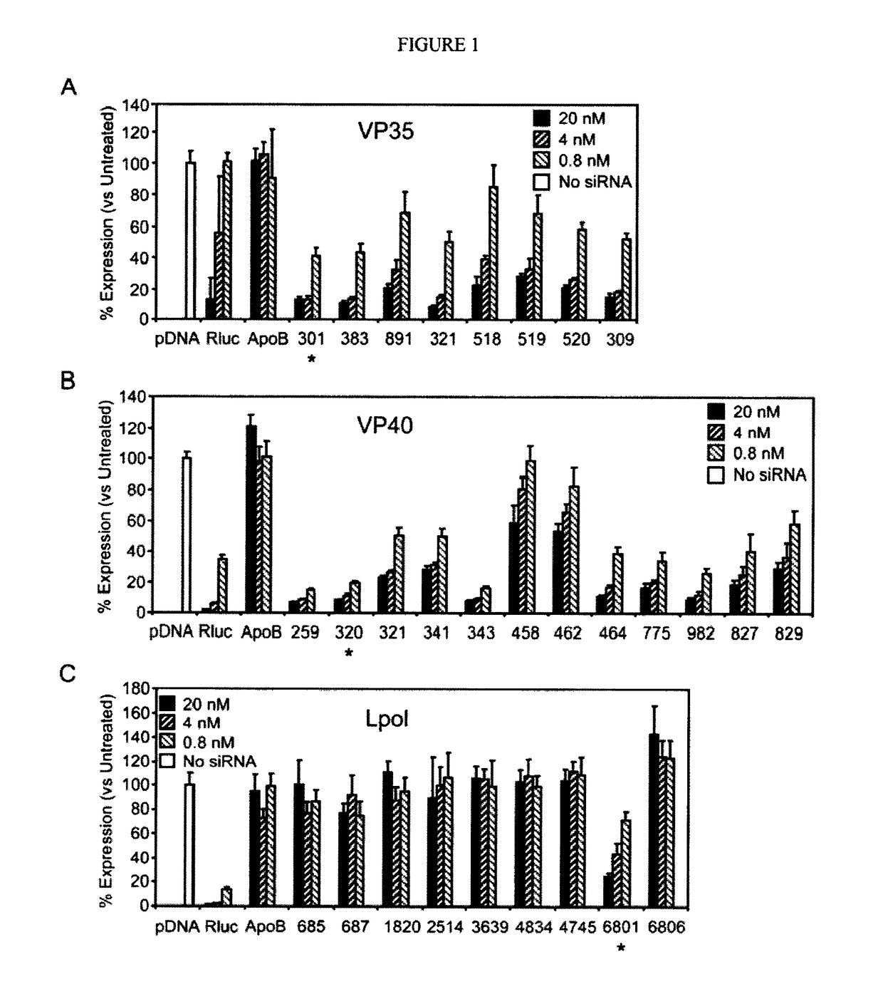 Compositions and methods for silencing marburg virus gene expression