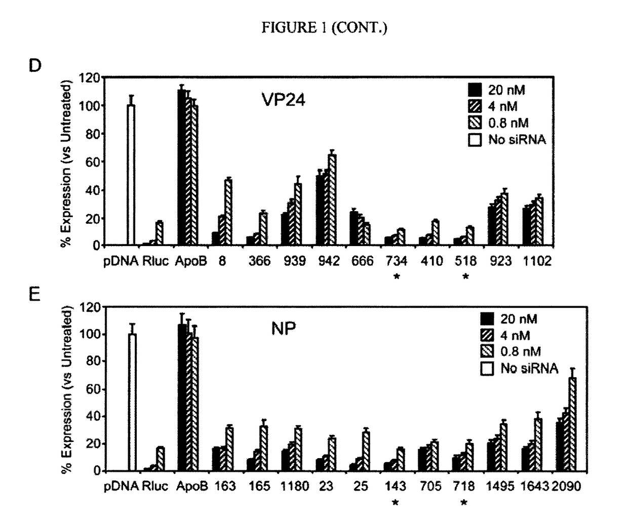 Compositions and methods for silencing marburg virus gene expression