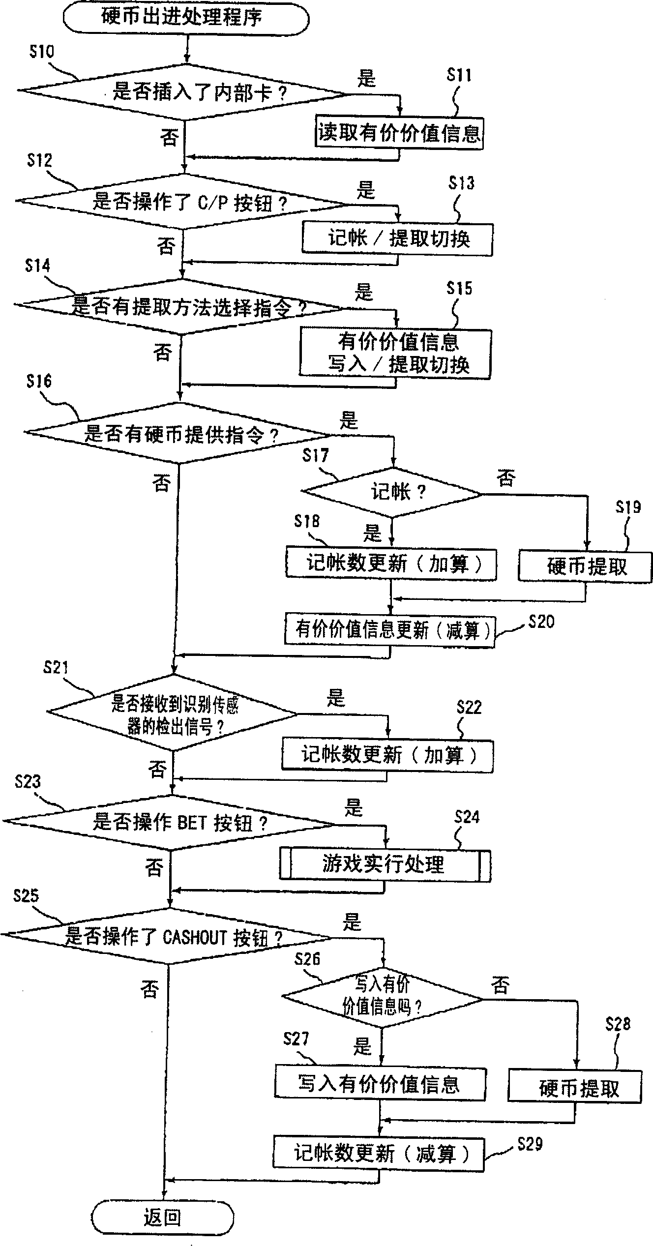 Game apparatus and entertainment system