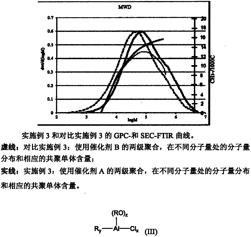 Multistage process for the preparation of multimodal linear low density polyethylene