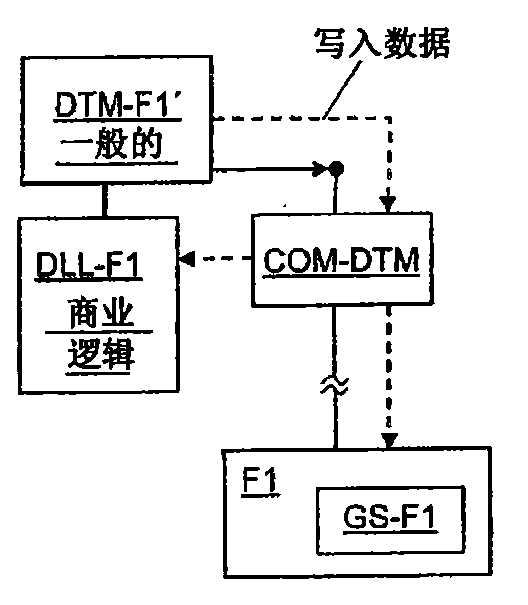 Method for controlling a field device in automation engineering