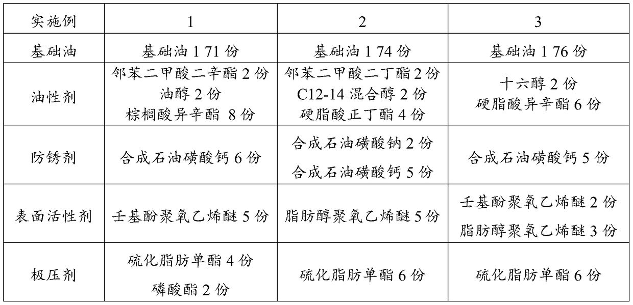 Stamping oil composition and use thereof